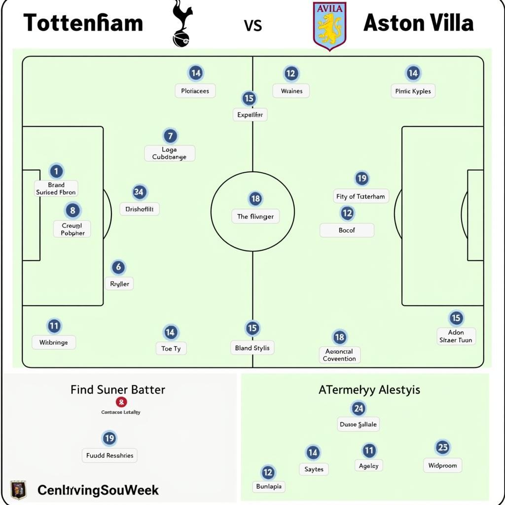 Phân tích sức mạnh Tottenham vs Aston Villa