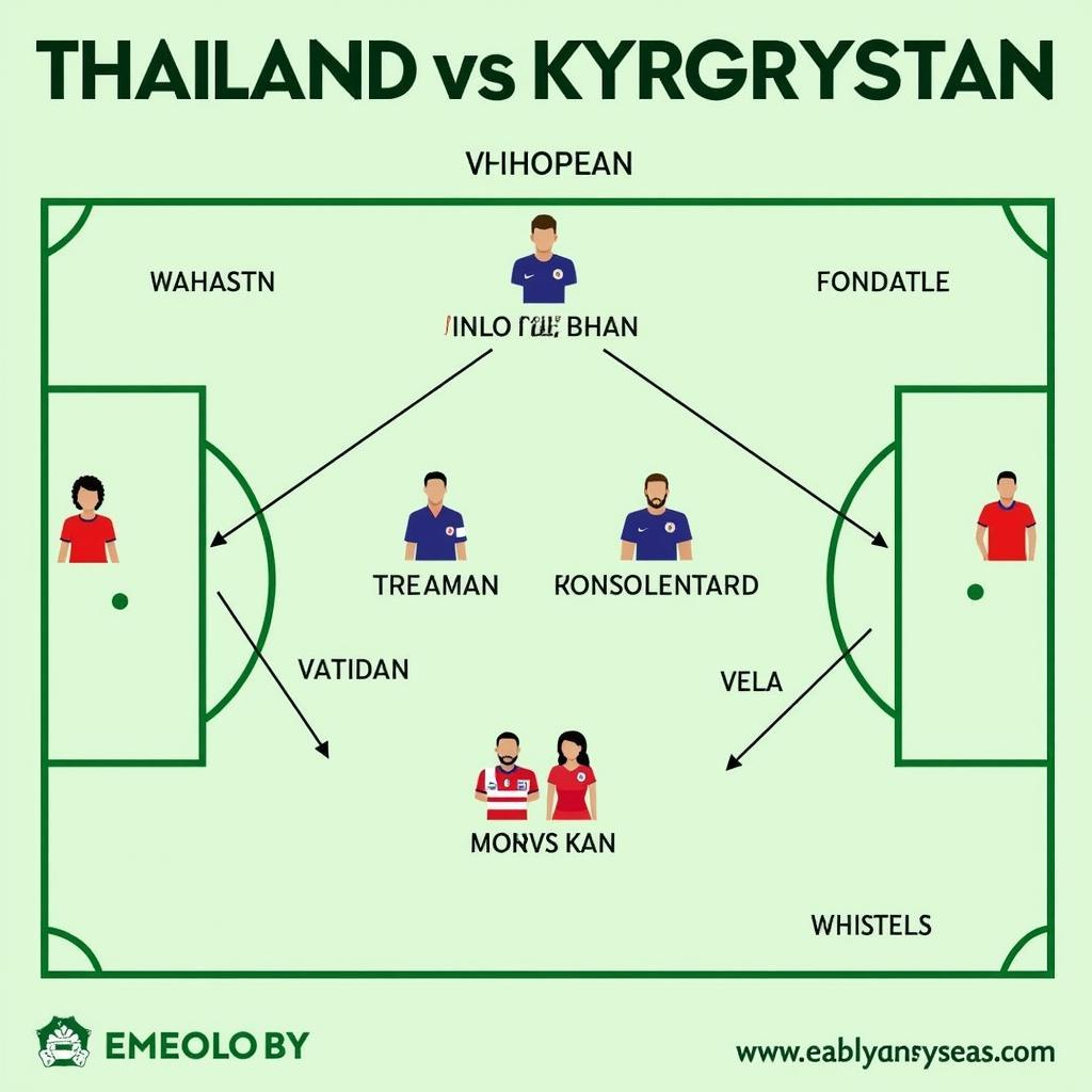 Phân tích trận đấu Thailand vs Kyrgyzstan: Đội hình, chiến thuật và dự đoán