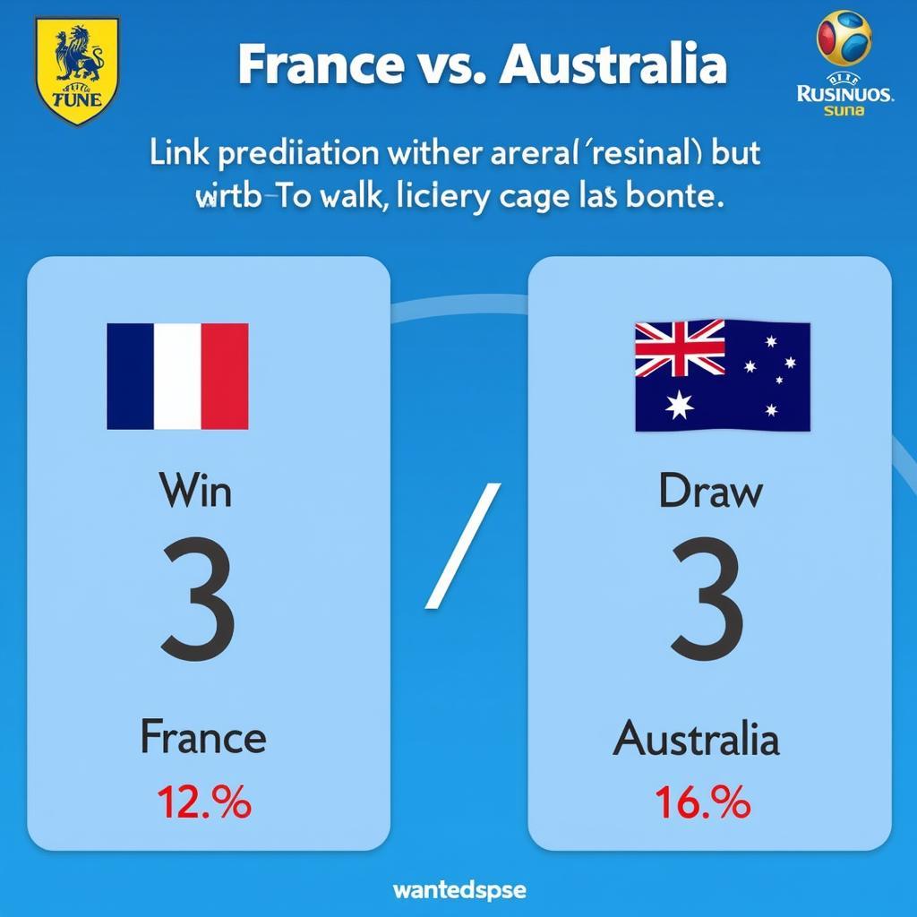 Dự đoán kết quả trận đấu Pháp vs Australia