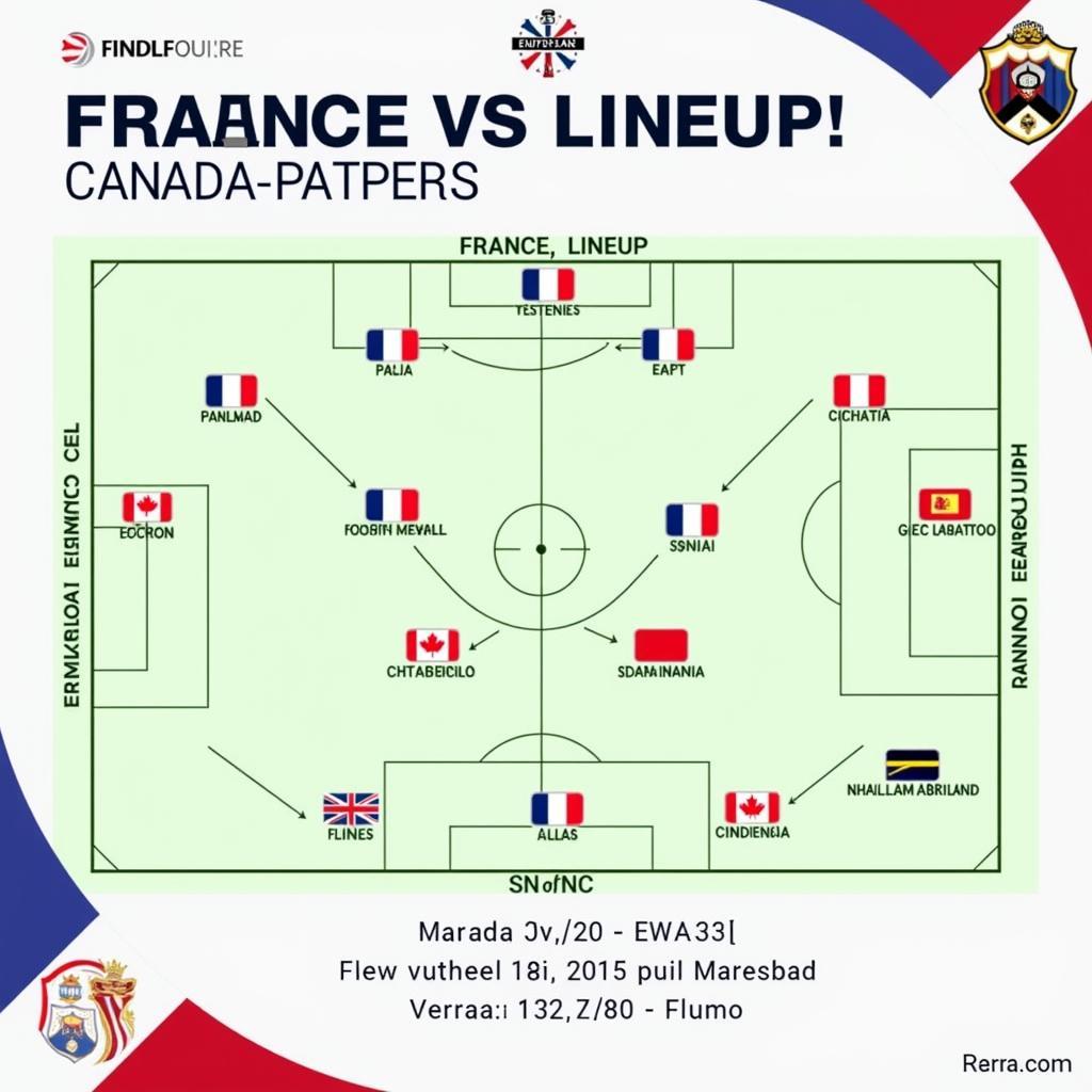 Đội hình ra sân dự kiến Pháp vs Canada