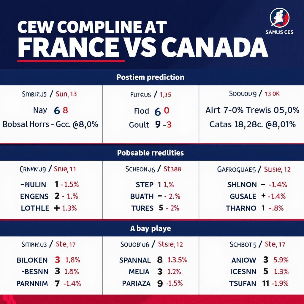 Dự đoán kết quả Pháp vs Canada