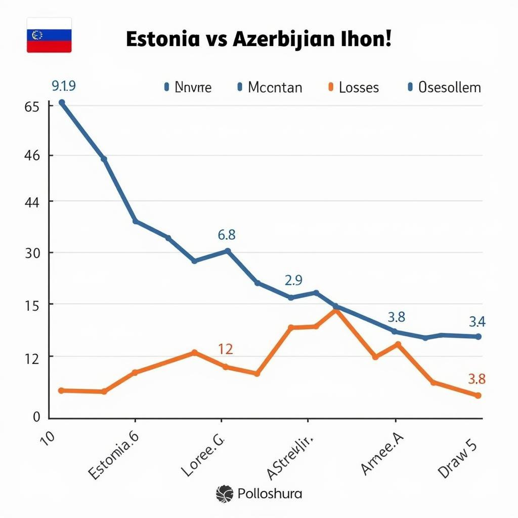 Phong độ thi đấu gần đây của Estonia và Azerbaijan