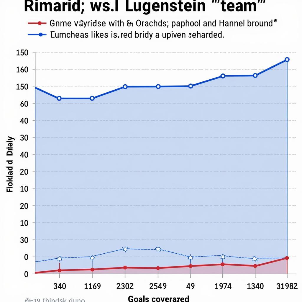 Phong độ gần đây của Finland và Liechtenstein