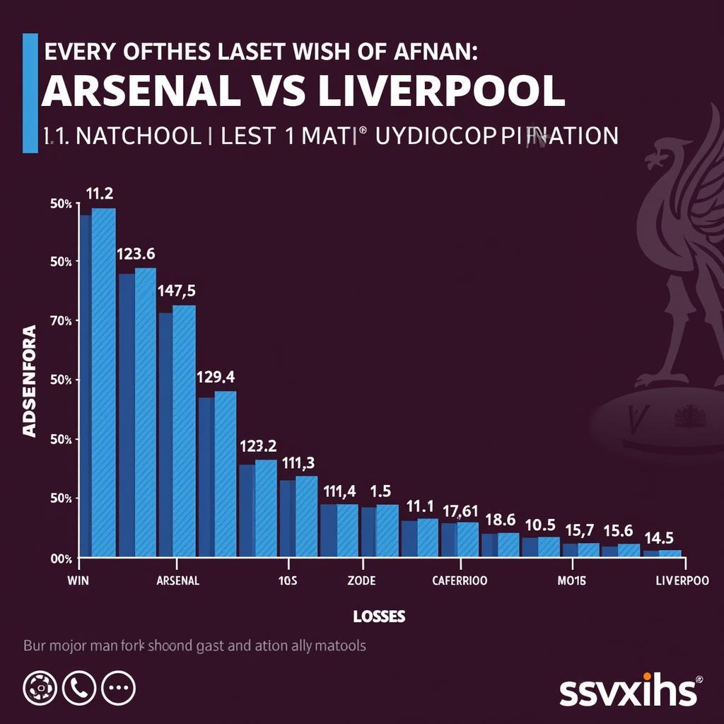 Phong độ gần đây của Arsenal và Liverpool