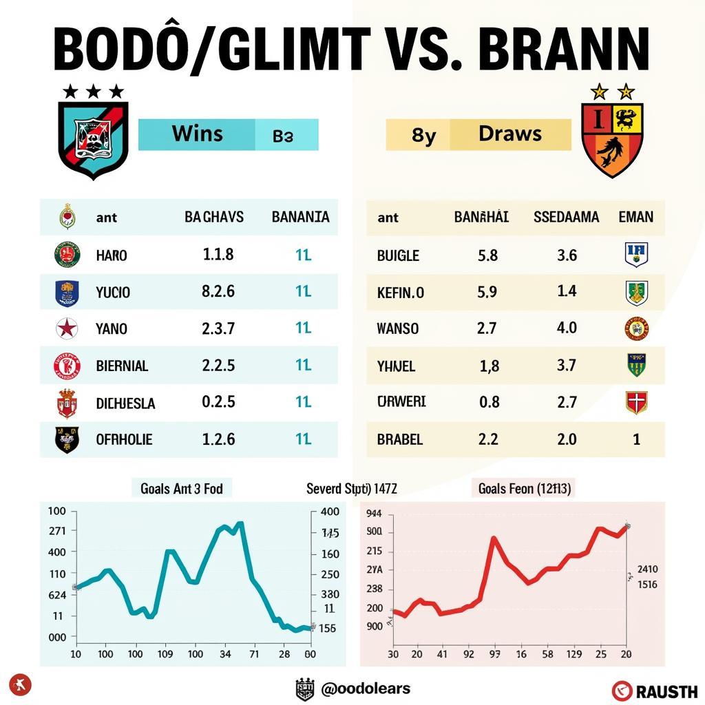 Phong độ gần đây của Bodø/Glimt và Brann: Ai sẽ chiếm ưu thế?