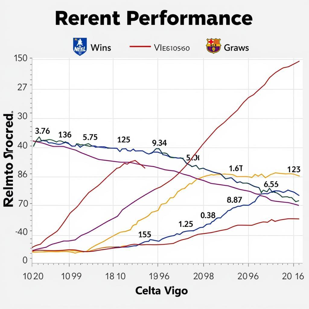 Phong độ gần đây của Celta Vigo và Girona