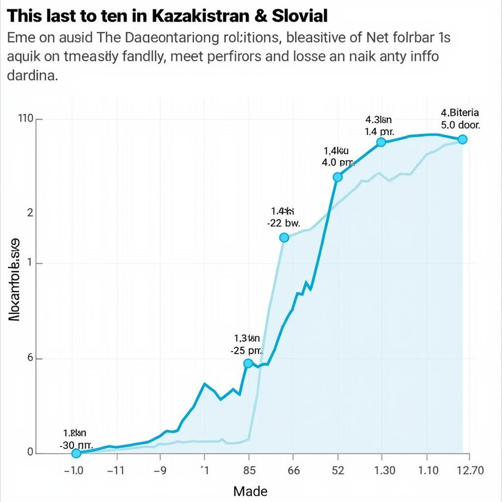 Phong độ gần đây của Kazakhstan và Slovenia