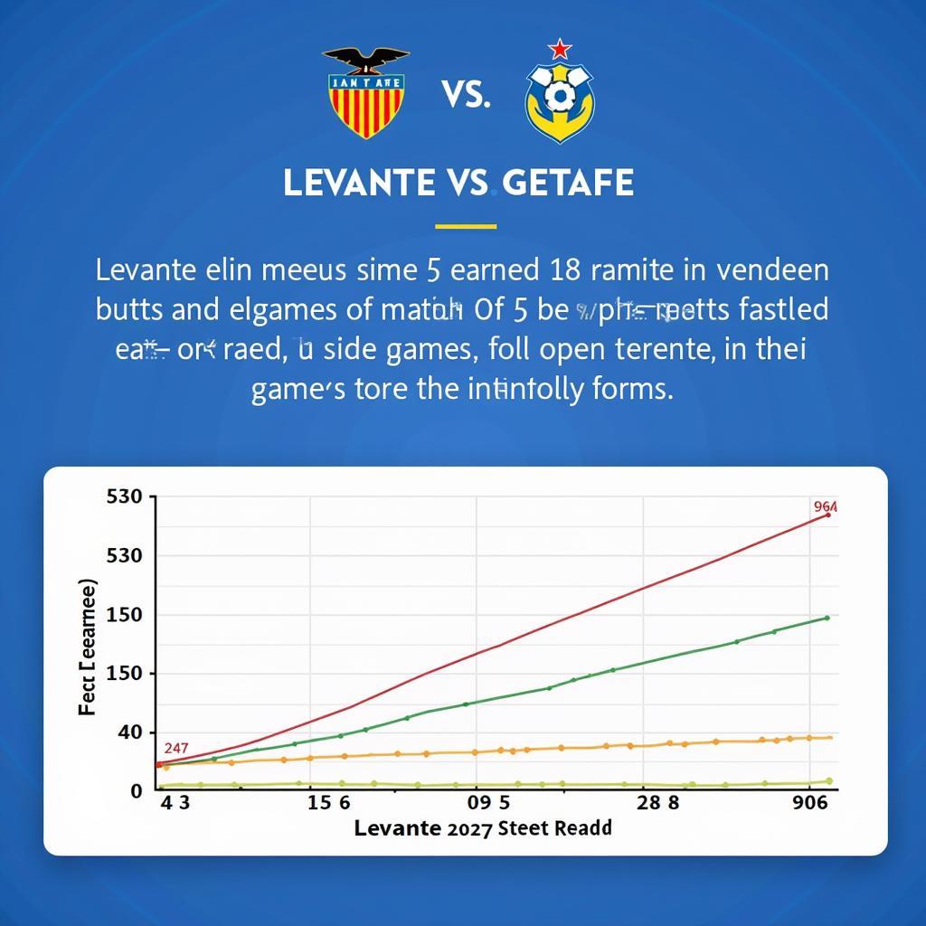 Phong độ gần đây của Levante và Getafe: Biểu đồ so sánh phong độ của hai đội bóng trong 5 trận gần nhất