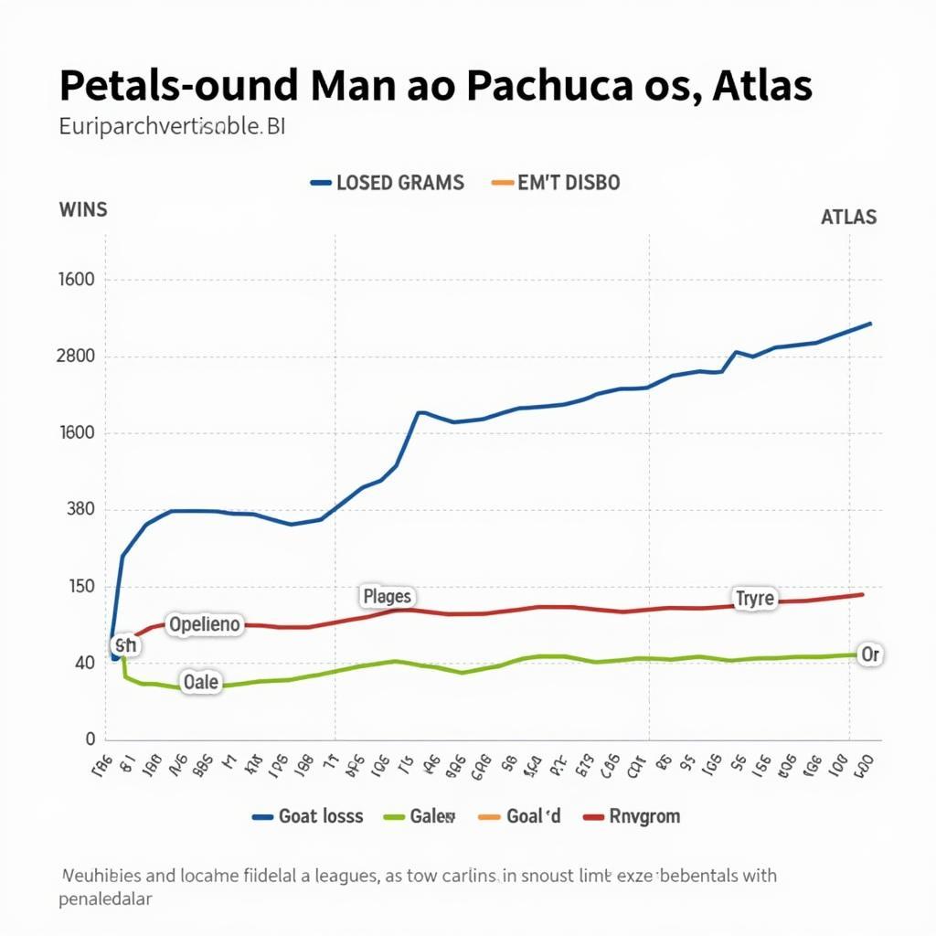 Phong độ gần đây của Pachuca và Atlas