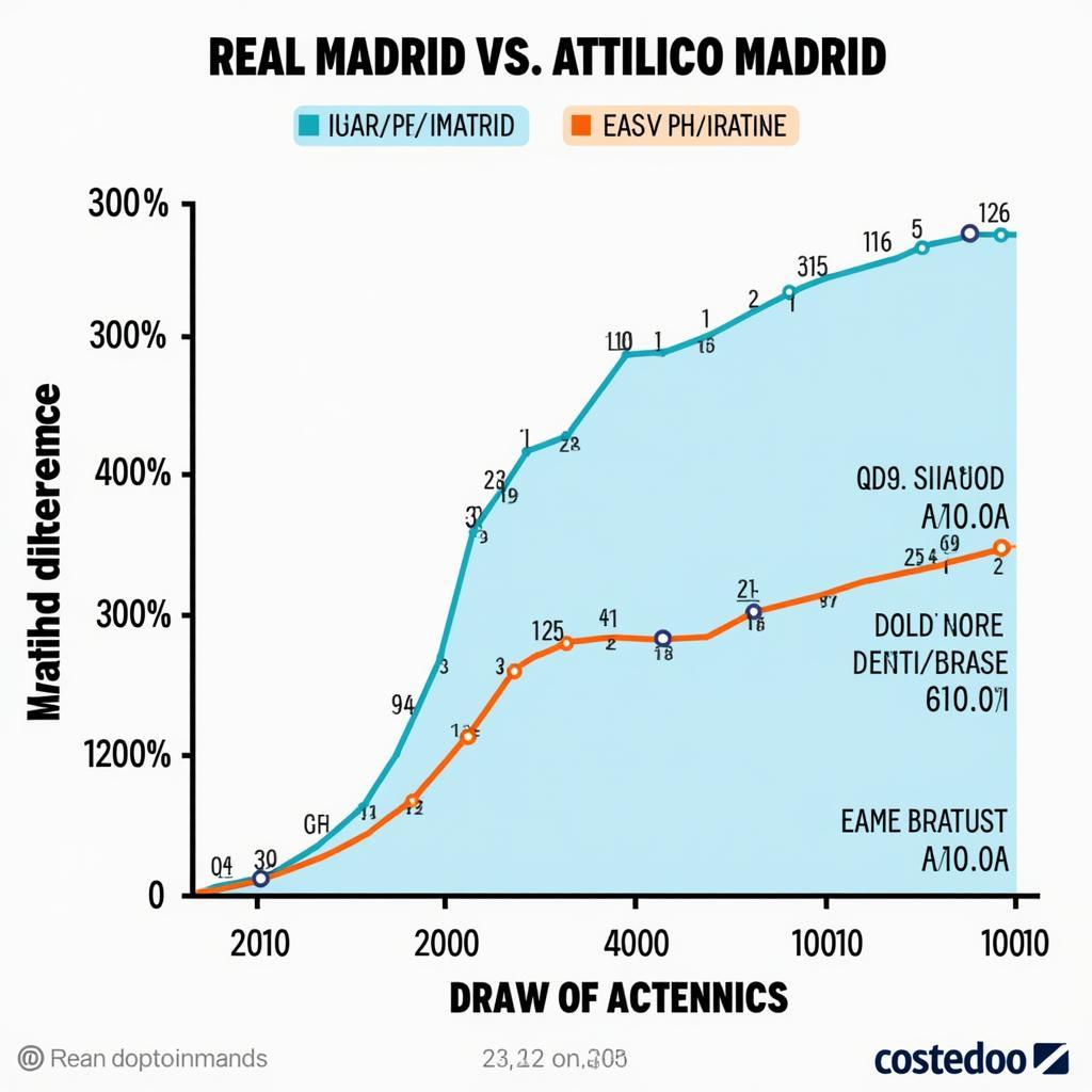 Phong độ gần đây của Real Madrid và Atletico Madrid