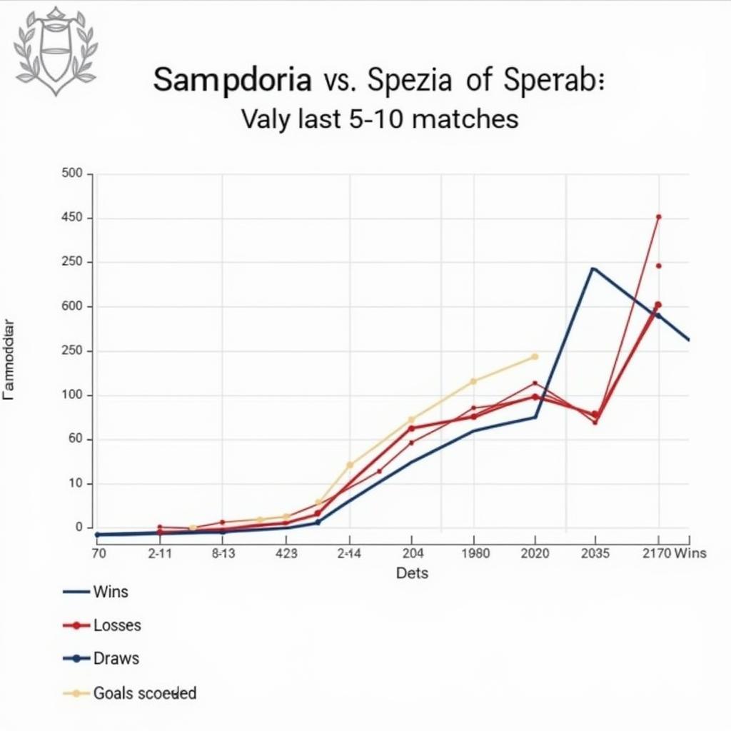 Phong độ gần đây của Sampdoria và Spezia