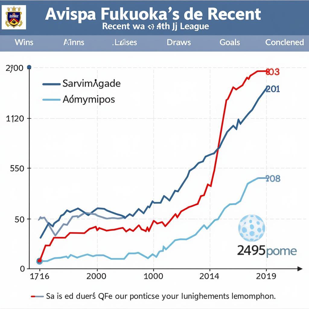 Phong độ hiện tại của Avispa Fukuoka