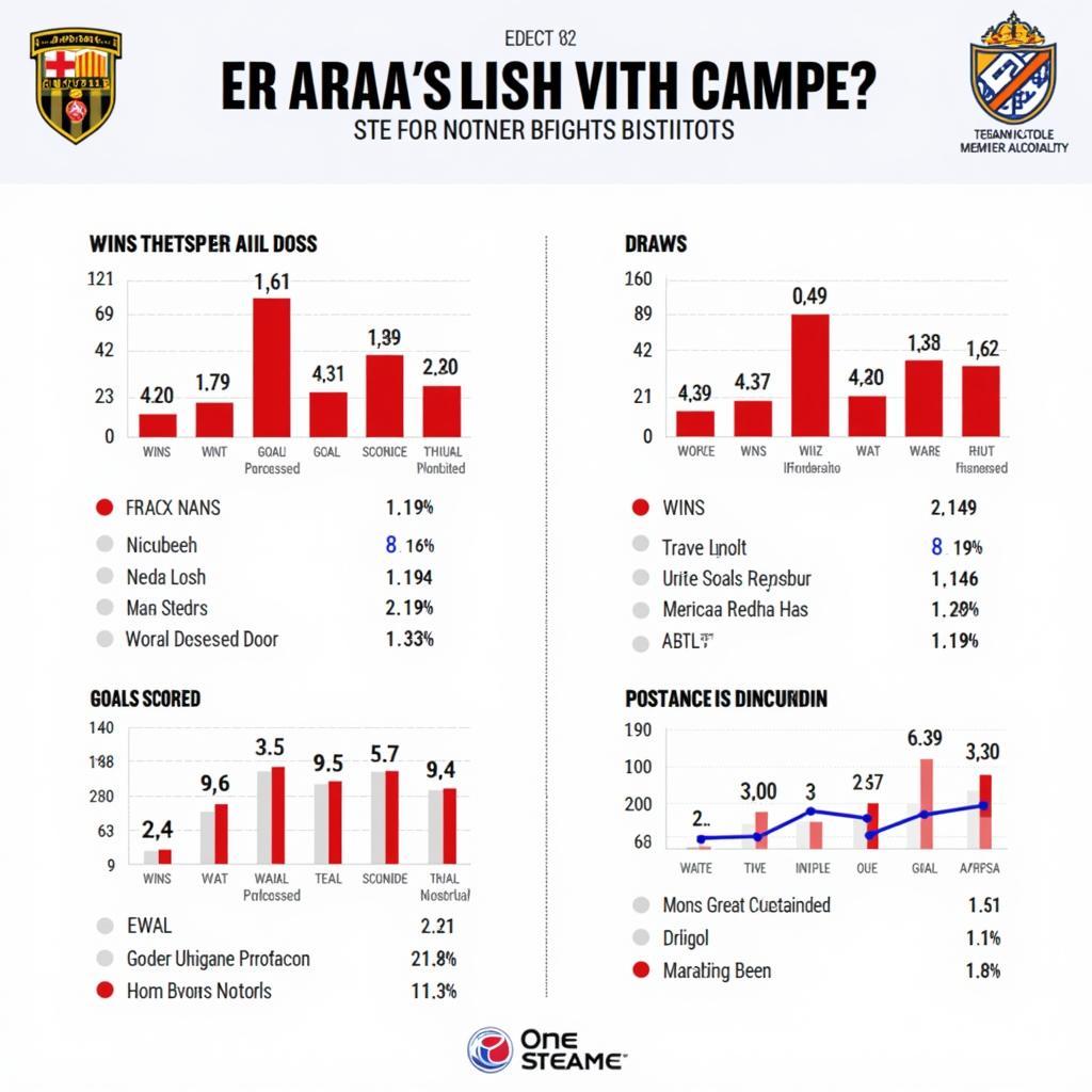 Phong độ hiện tại của Barca và Shakhtar Donetsk