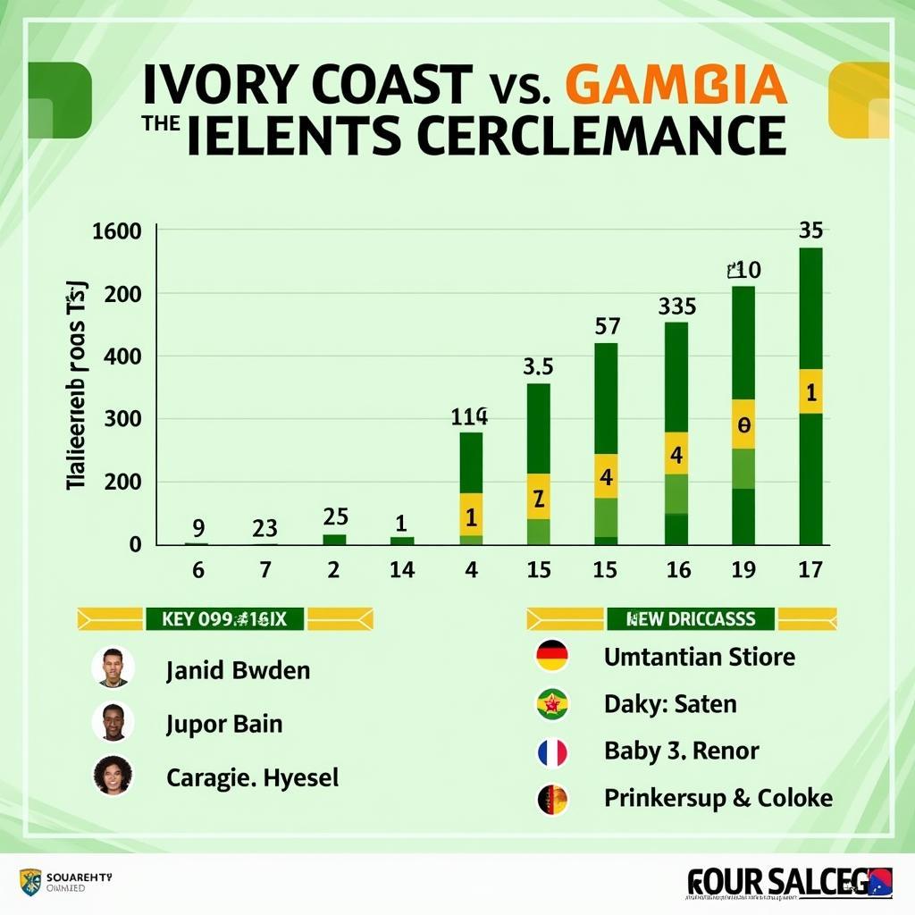 Phong độ hiện tại của Bờ Biển Ngà và Gambia