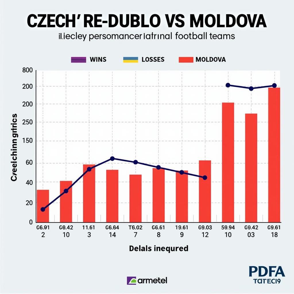 Phong độ hiện tại của Ch Séc và Moldova