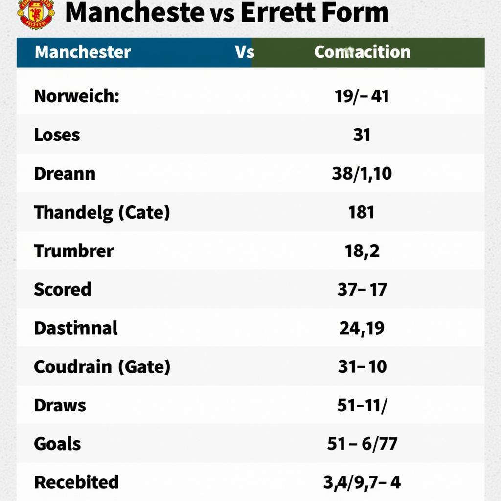 Phong độ hiện tại của Manchester và Norwich