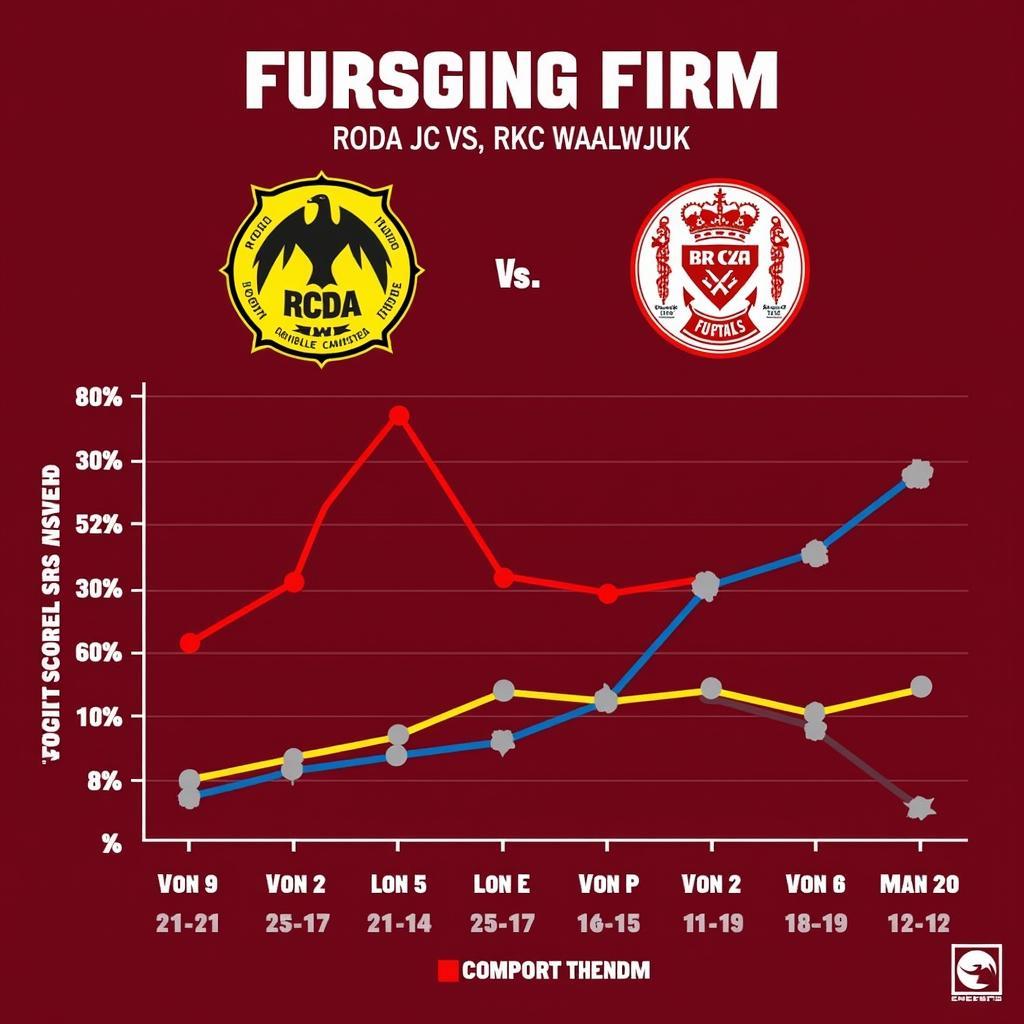 Phong độ của Roda JC và RKC Waalwijk