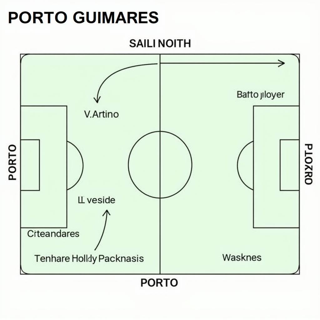 Phân tích chiến thuật Porto vs Vitoria Guimaraes