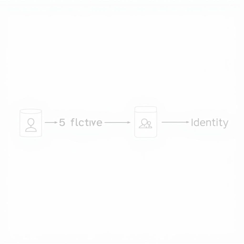 Ứng dụng thực tế của PostgreSQL Identity