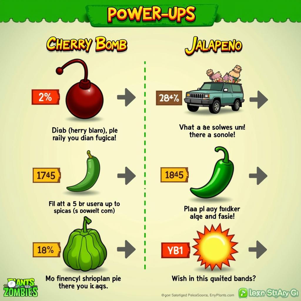 Các power-ups trong Plants vs Zombies như Cherry Bomb và Jalapeno có thể giúp người chơi vượt qua những tình huống khó khăn.