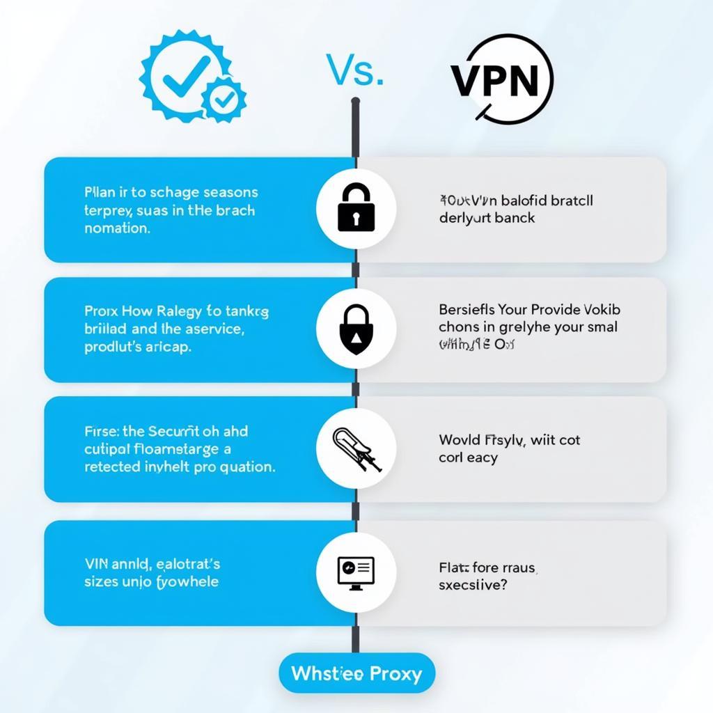 So sánh đặc điểm giữa Proxy và VPN