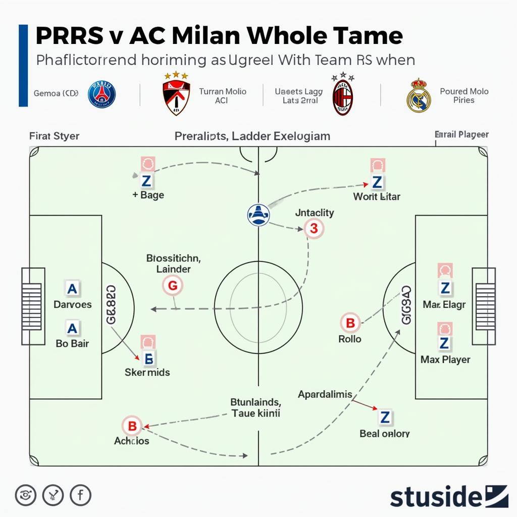 Chiến thuật và lối chơi PSG vs Milan