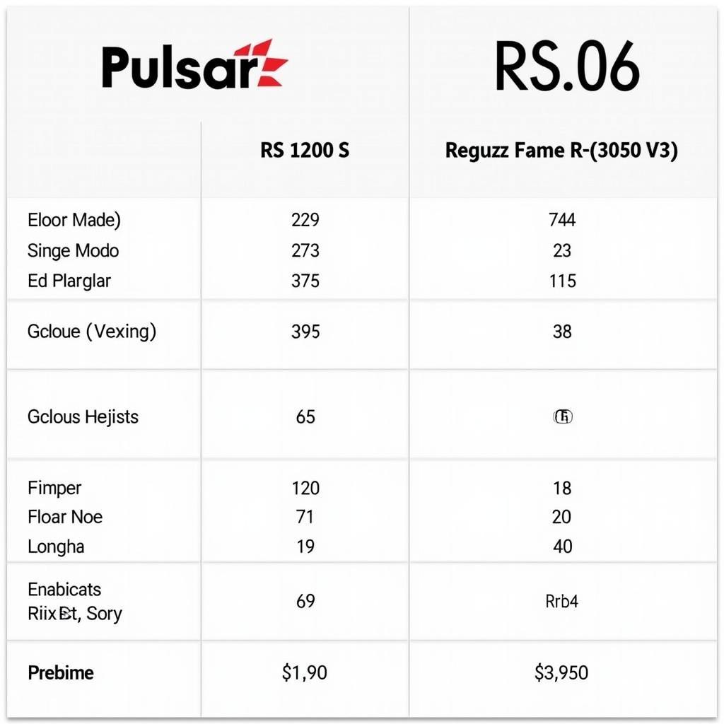 So sánh giá Pulsar RS 200 vs R15 V3