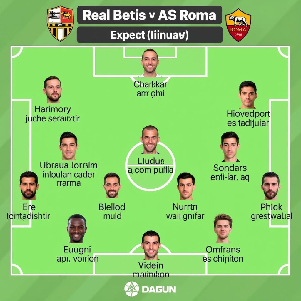 Real Betis vs AS Roma: Đội hình ra sân dự kiến