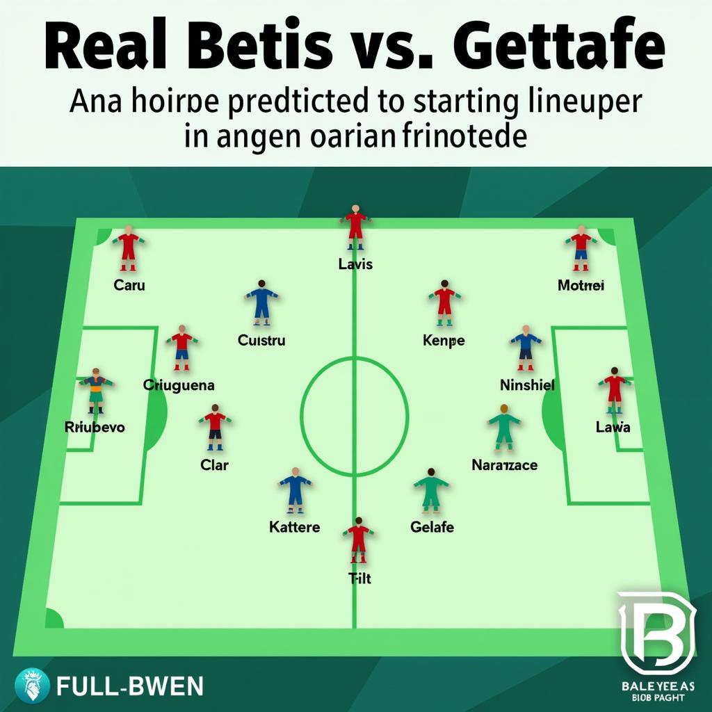 Đội hình ra sân dự kiến của Real Betis vs Getafe