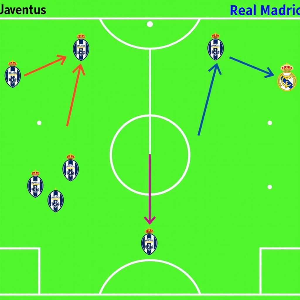 Real Madrid vs Juventus 1-1: Chiến thuật