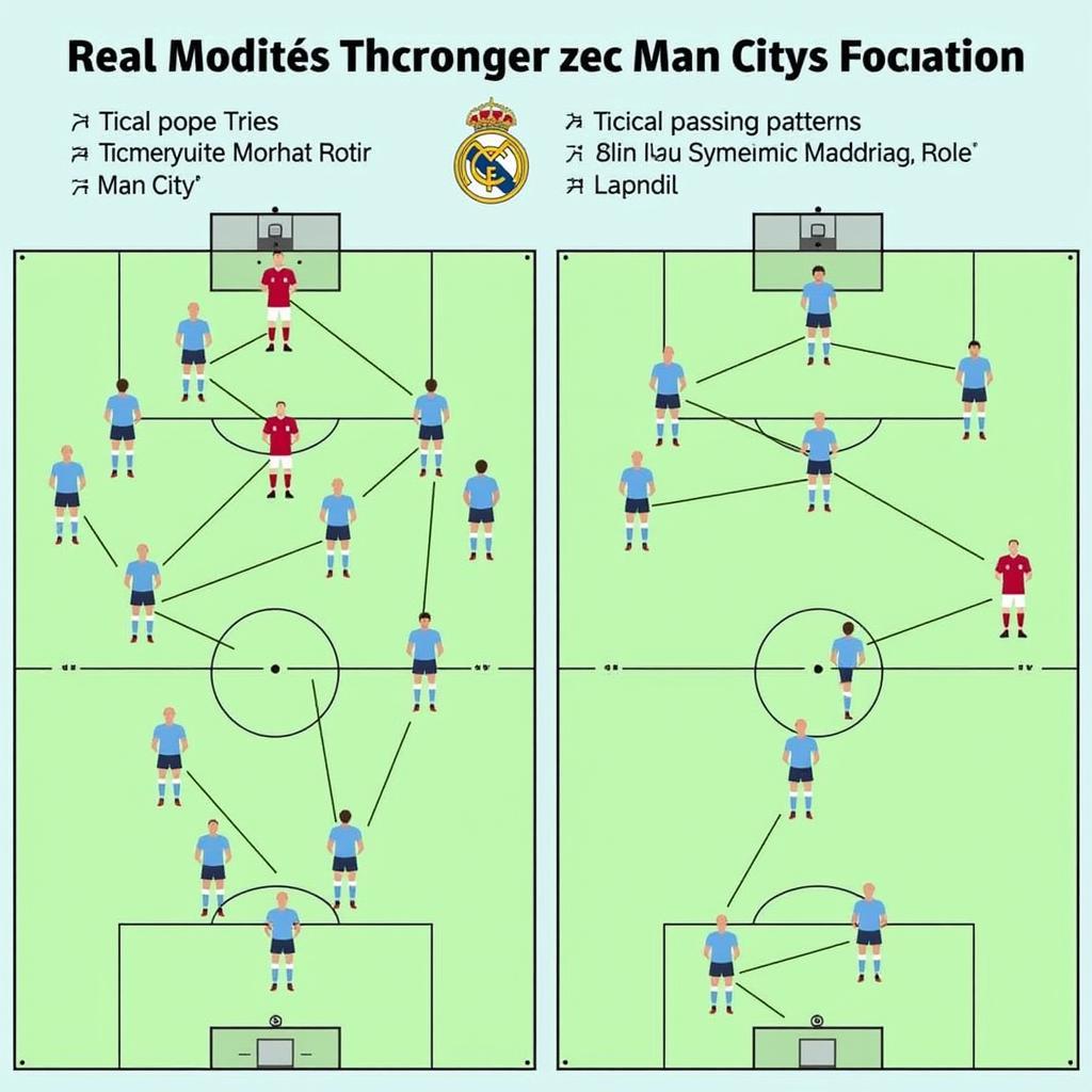 Real Madrid vs Man City: So sánh chiến thuật