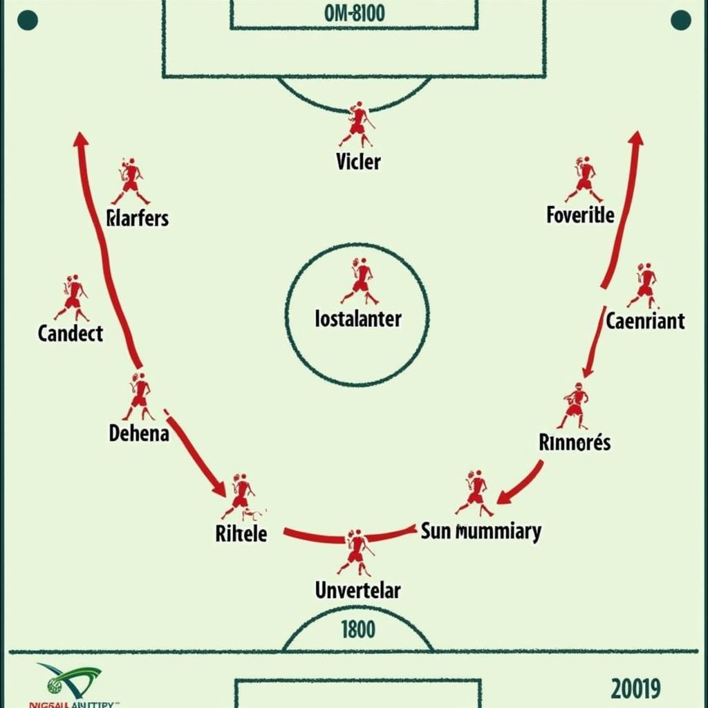 Real Salt Lake Tấn Công