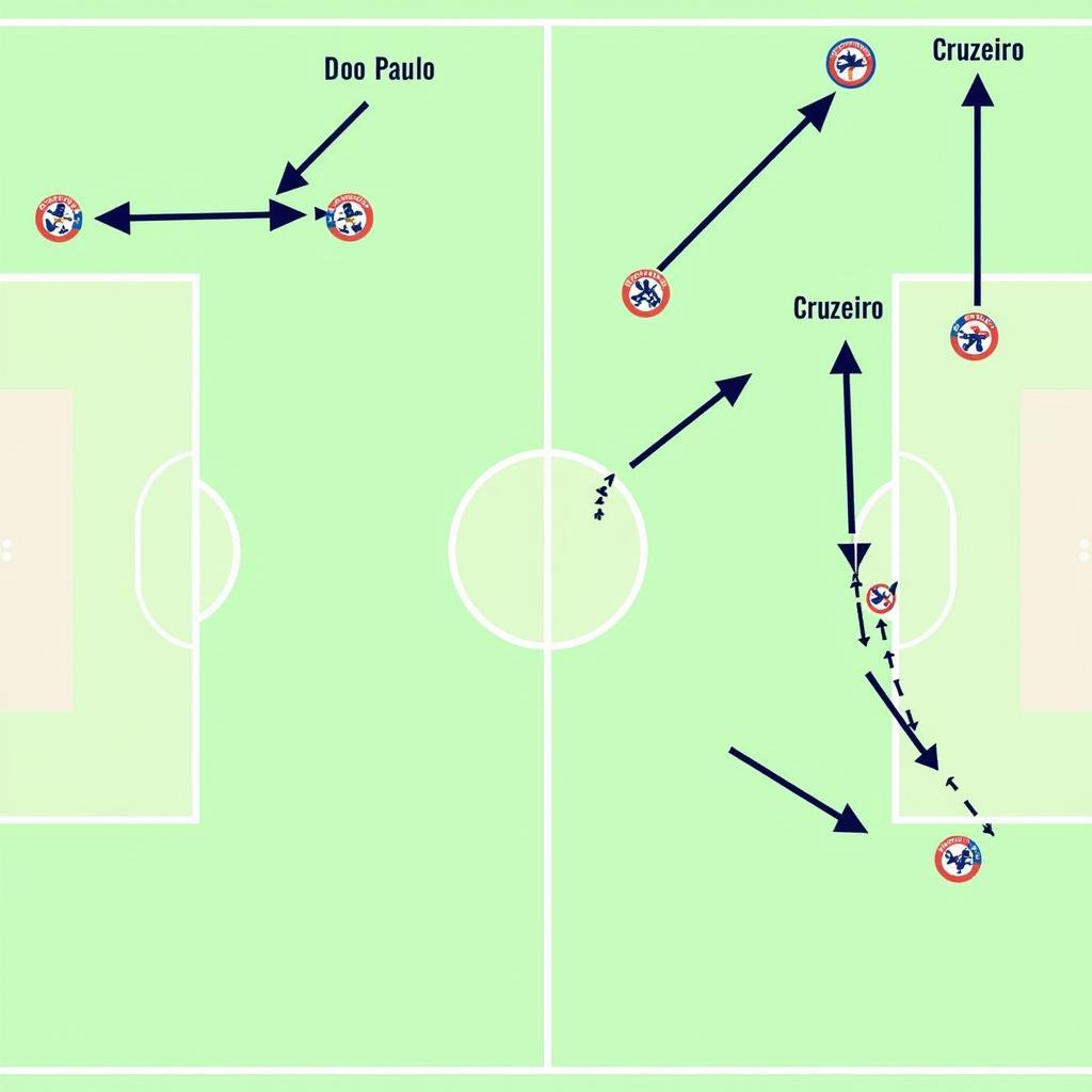 Chiến thuật của Sao Paulo và Cruzeiro