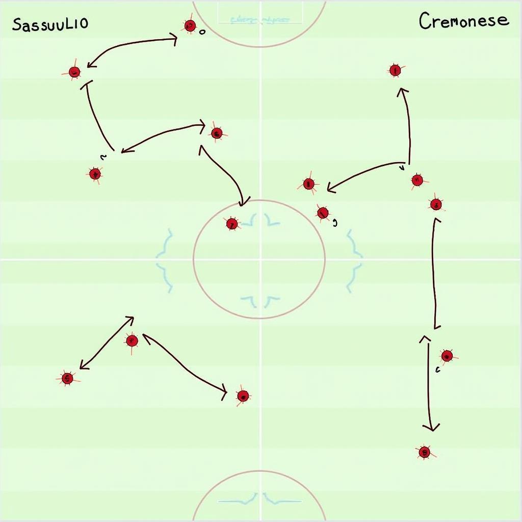 Chiến thuật của Sassuolo và Cremonese