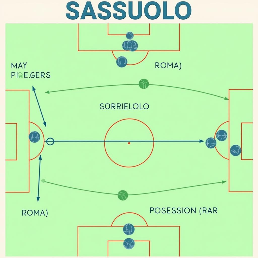 Sassuolo vs Roma: So sánh chiến thuật