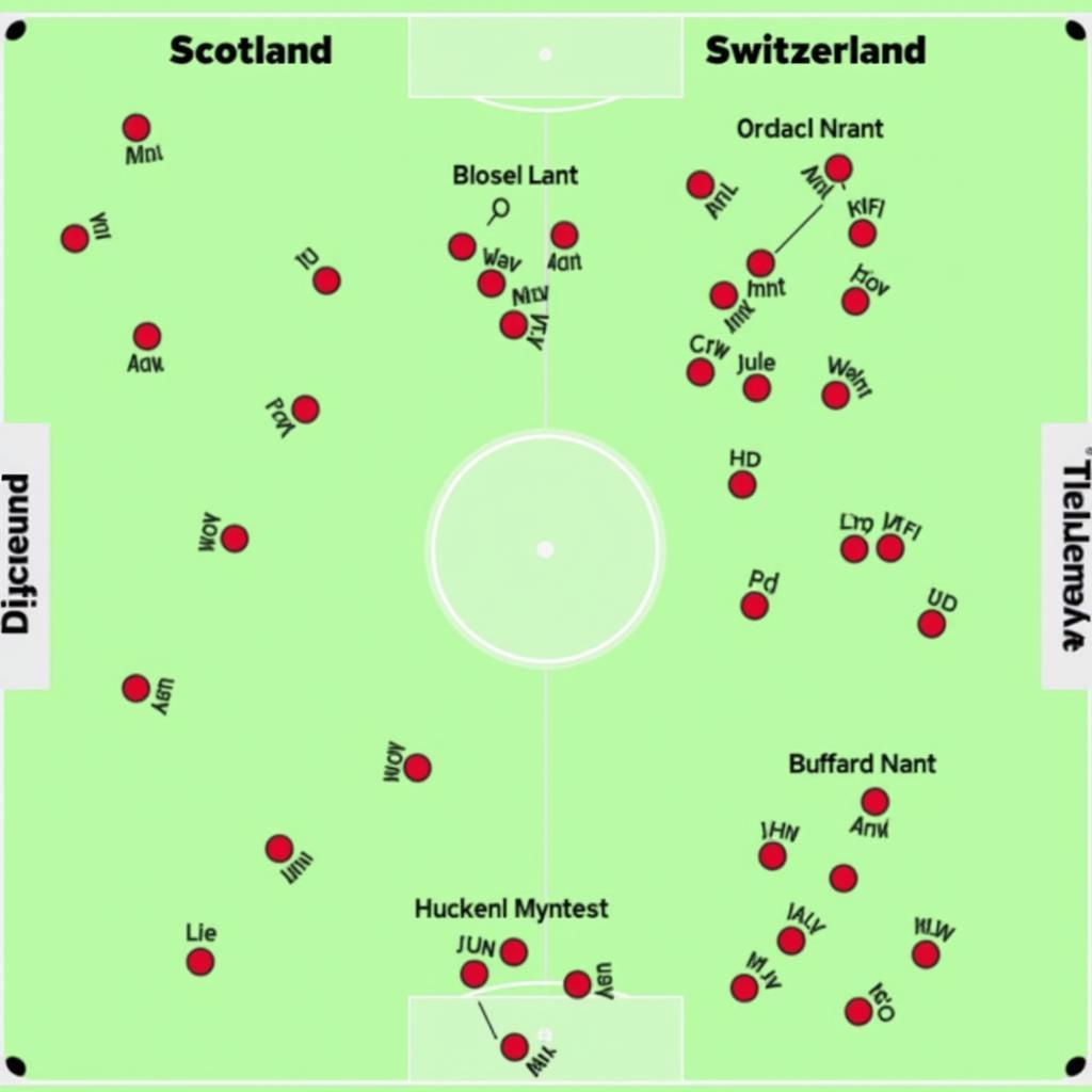 Phân tích chiến thuật Scotland vs Switzerland