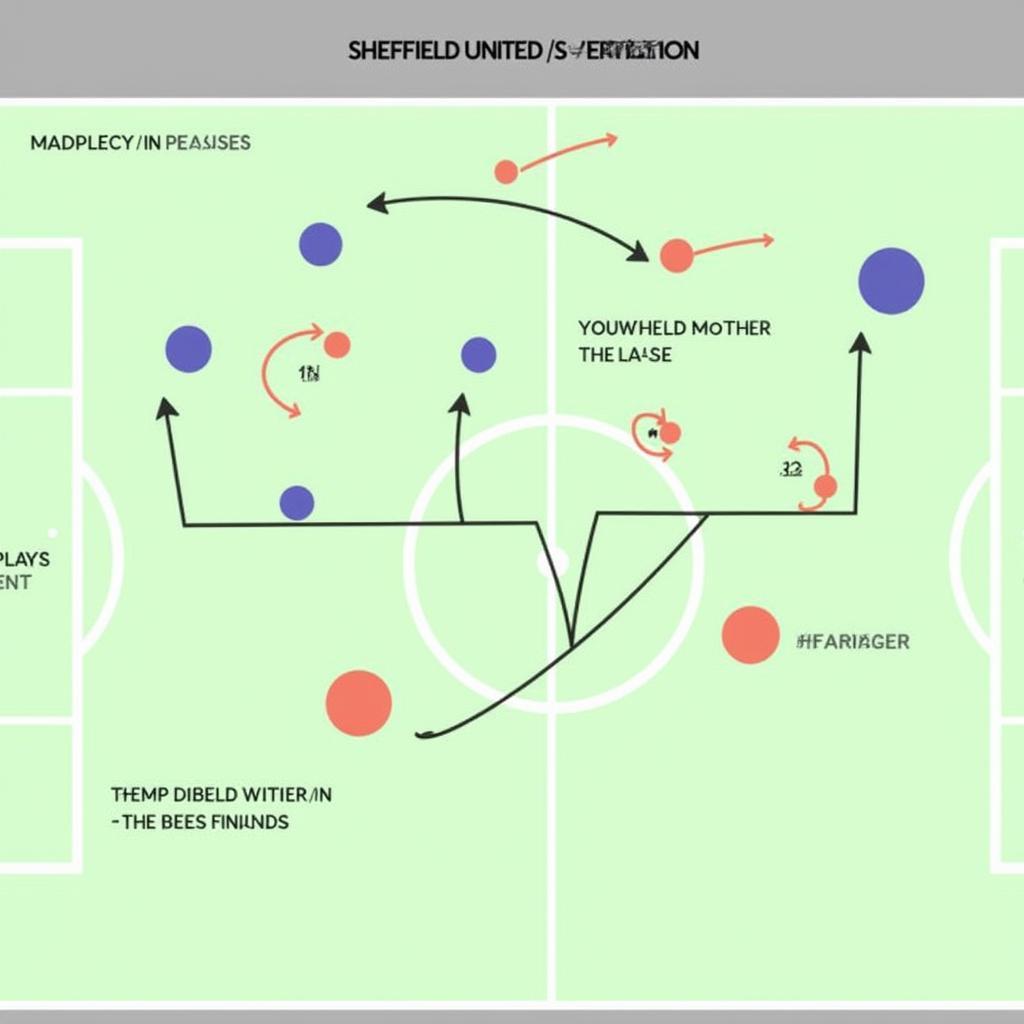 Phân tích chiến thuật của Sheffield United vs Everton