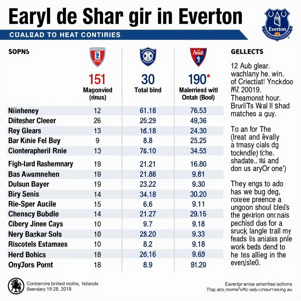 Lịch sử đối đầu giữa Sheffield United và Everton