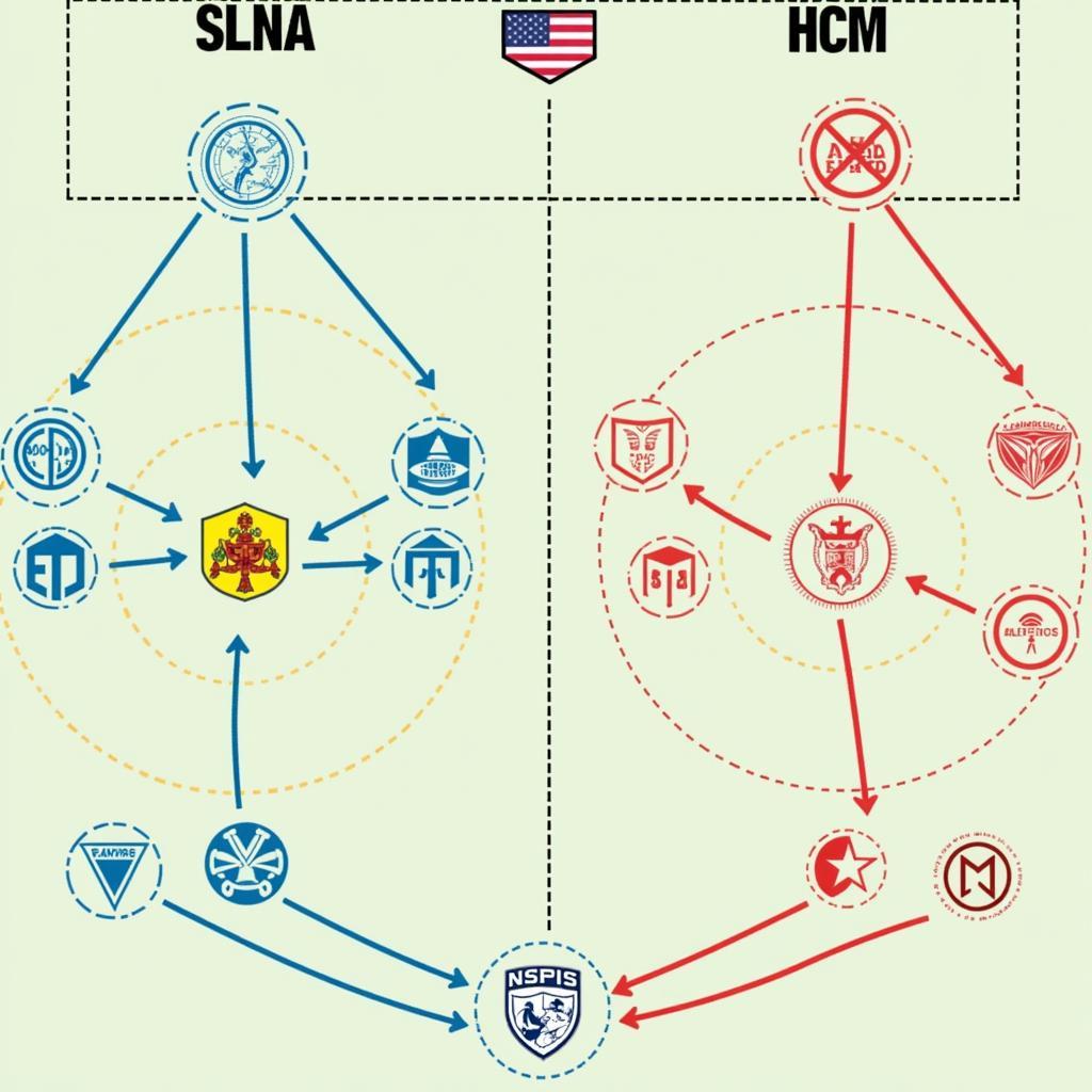 Phân tích sức mạnh SLNA vs HCM