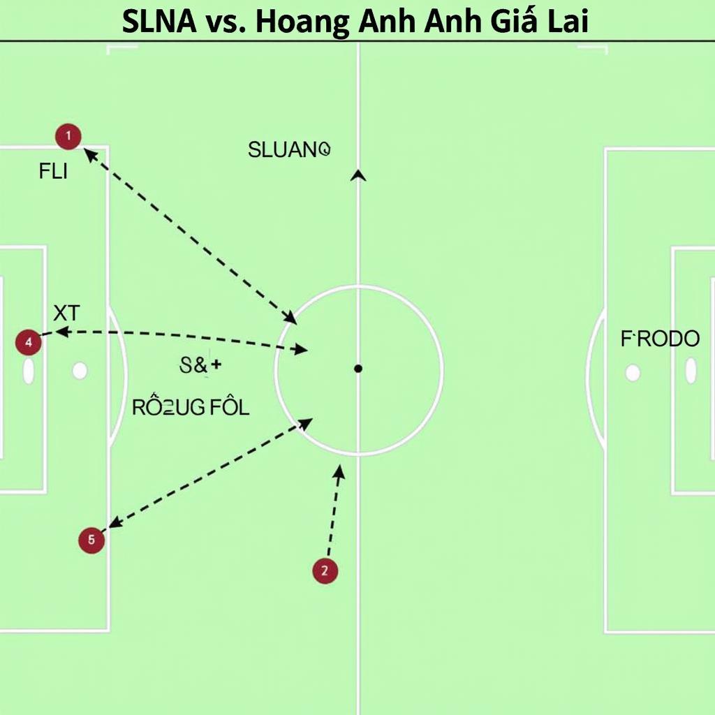 Chiến thuật SLNA vs Hoàng Anh Gia Lai