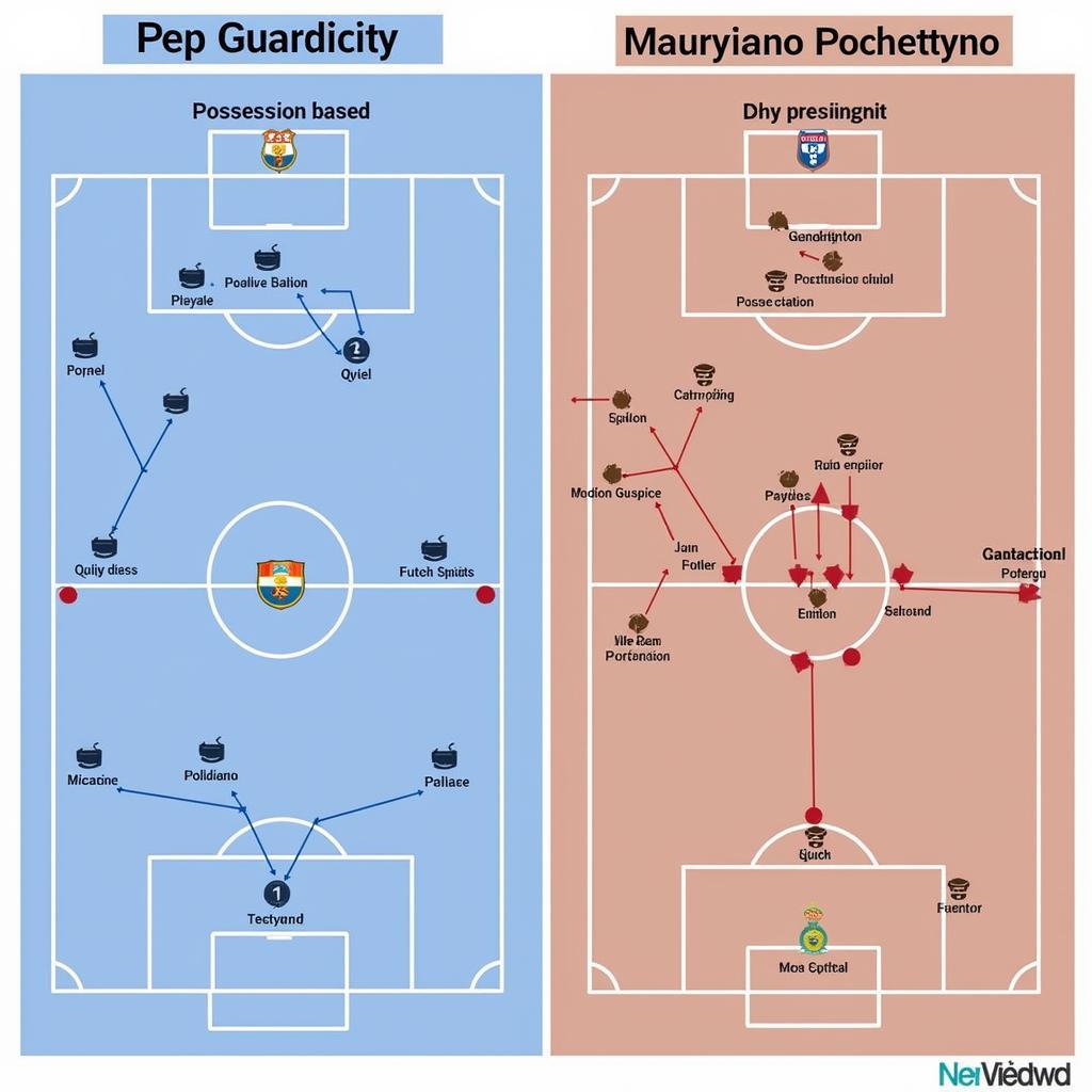 So đồ chiến thuật giữa Pep và Pochettino