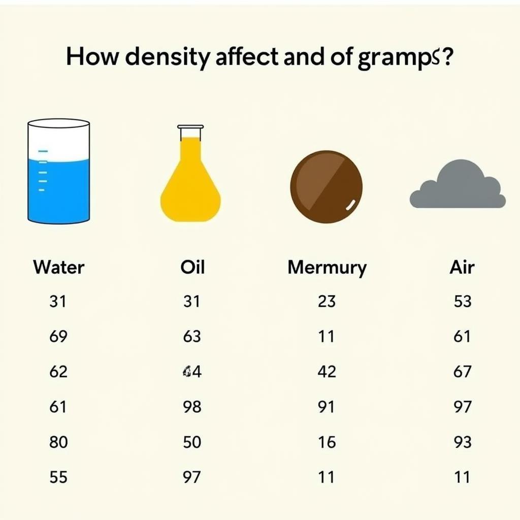 So sánh 1 gram và 1 mL với các chất khác nhau