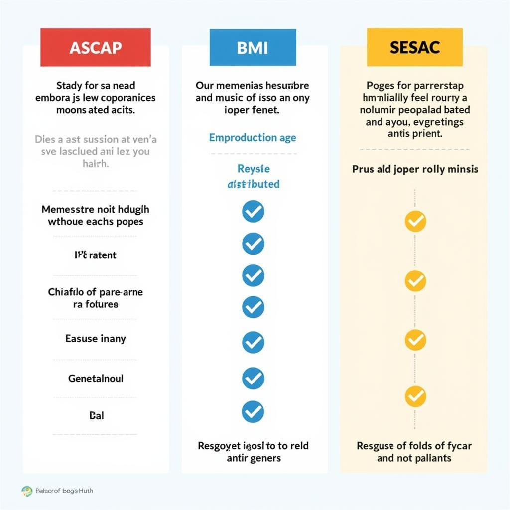 So sánh ASCAP, BMI và SESAC