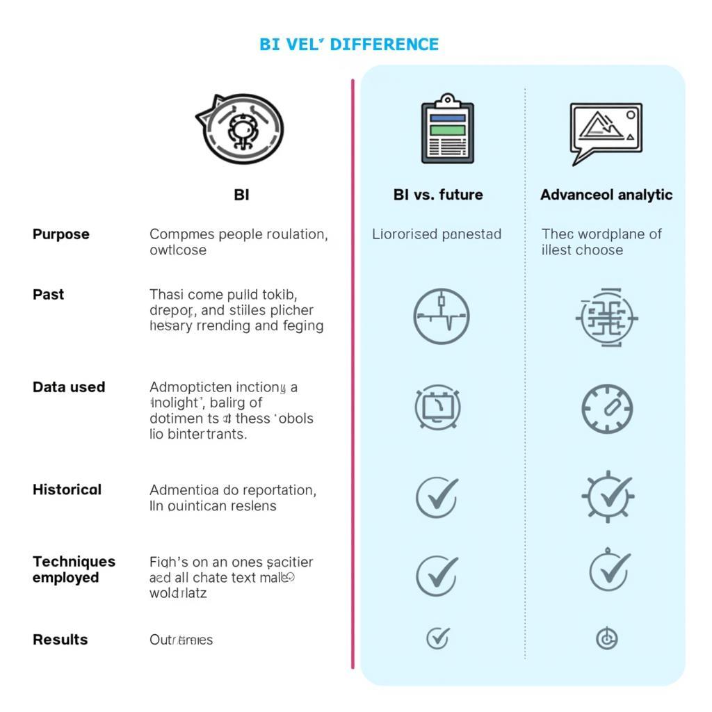 So sánh giữa Business Intelligence và Advanced Analytics