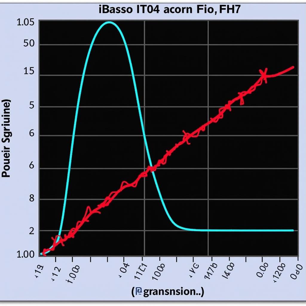 So sánh chất âm iBasso IT04 và FIIO FH7