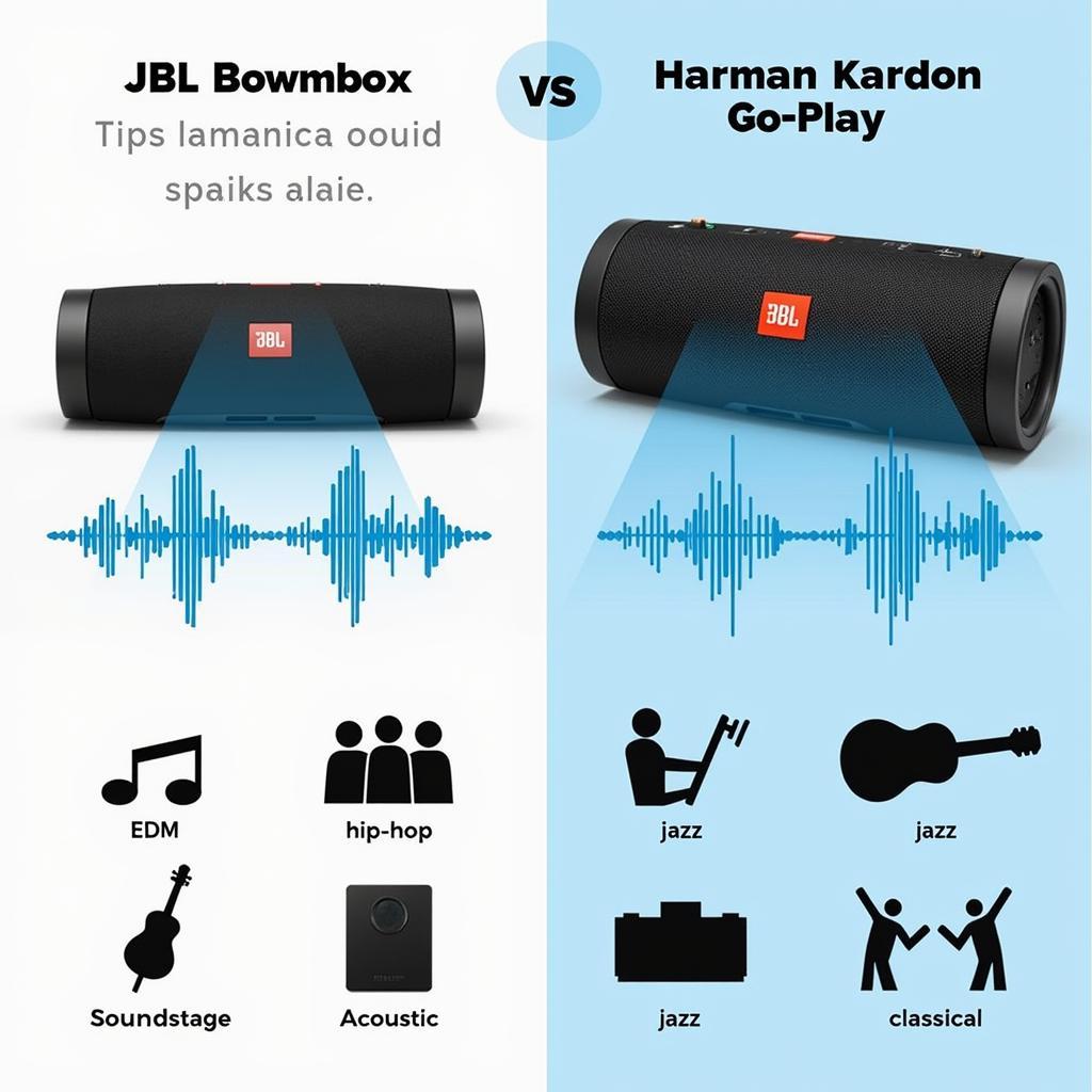 So sánh chất âm JBL Boombox và Harman Kardon Go + Play