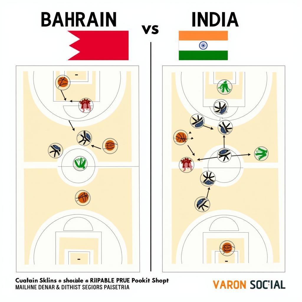 So sánh chiến thuật Bahrain và India