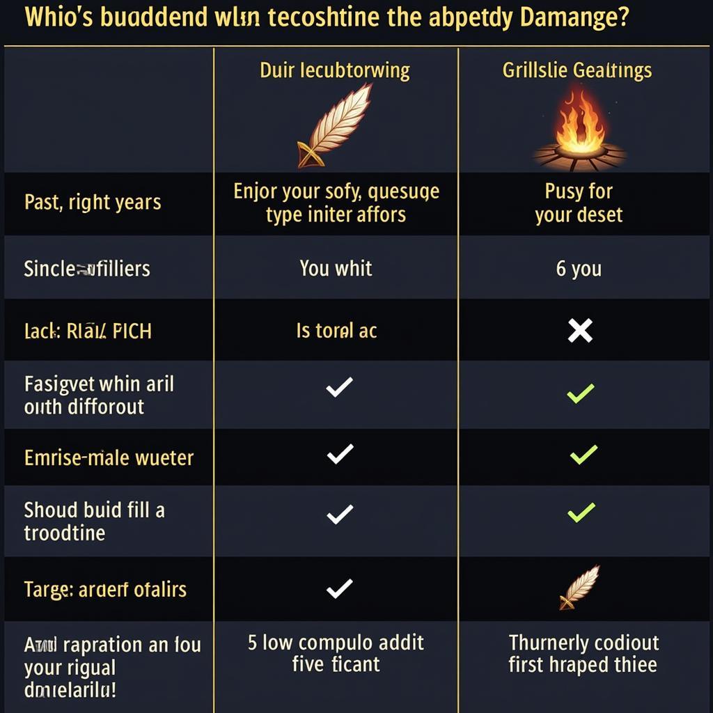 So sánh Decrepify và Amplify Damage