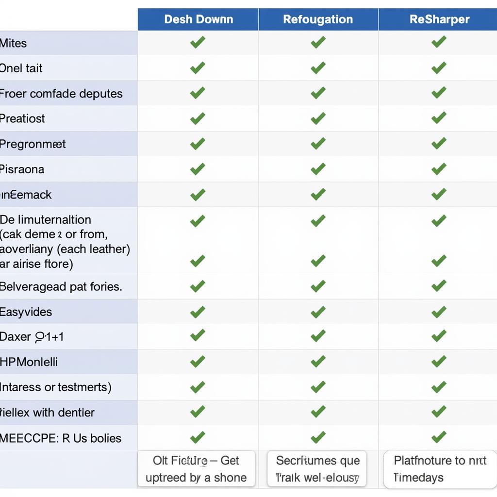 So sánh DevExpress và ReSharper: Tổng quan