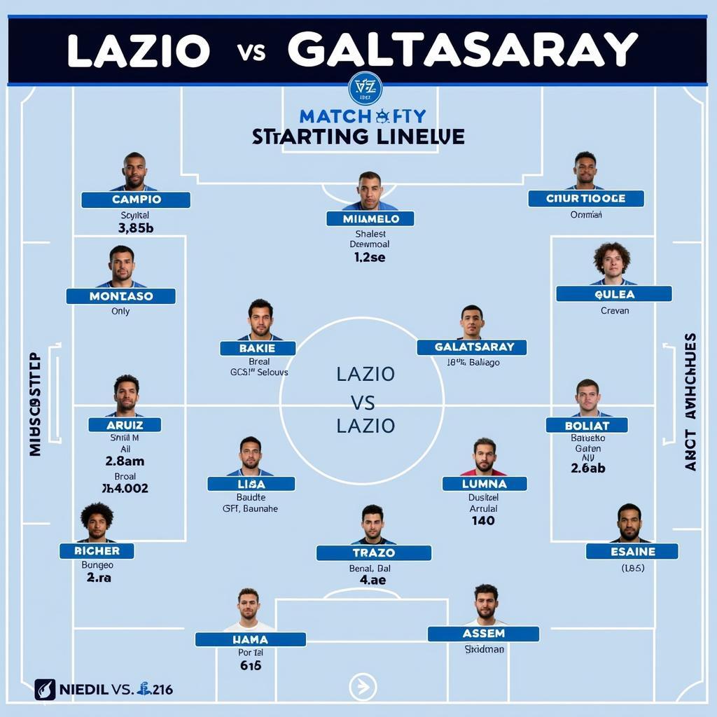 So sánh đội hình Lazio vs Galatasaray